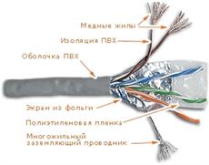 Кабель FTP патч-кордовый, 4 пары, Кат. 5e, серый, 305м в кат., LANMASTER LAN-5EFTP-PT-GY LANMASTER LAN-5EFTP-PT-GY фото, купить, цена, магазин