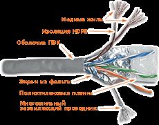 Кабель FTP патч-кордовый, 4 пары, Кат. 5e, белый, 305м в кат., LANMASTER LAN-5EFTP-PT-WH LANMASTER LAN-5EFTP-PT-WH фото, купить, цена, магазин
