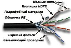 Кабель FTP, 4 пары, Кат. 5e, внешний, с гидрофобом, черный, 305м в кат., LANMASTER LAN-5EFTP-WP-OUT LANMASTER LAN-5EFTP-WP-OUT фото, купить, цена, магазин