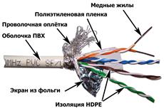Кабель SFTP, 4 пары, Кат. 5e, белый, 305м в кат., LANMASTER LAN-5ESFTP-WH LANMASTER LAN-5ESFTP-WH фото, купить, цена, магазин