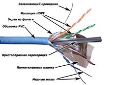 Кабель FTP, 4 пары, Кат. 6А, cиний, 305м в кат., LANMASTER LAN-6AFTP-BL LANMASTER LAN-6AFTP-BL фото, купить, цена, магазин