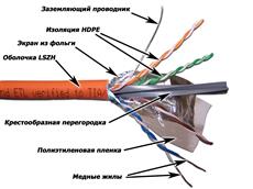 Кабель FTP, 4 пары, Кат. 6А, LSZH, оранжевый, 305м в кат., LANMASTER LAN-6AFTP-LSZH LANMASTER LAN-6AFTP-LSZH фото, купить, цена, магазин