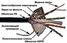 Кабель FTP, 4 пары, Кат. 6, внешний, черный, 305м в кат., LANMASTER LAN-6EFTP-OUT LANMASTER LAN-6EFTP-OUT фото, купить, цена, магазин