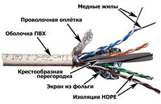 Кабель SFTP, 4 пары, Кат. 6, белый, 305м в кат., LANMASTER LAN-6ESFTP-WH LANMASTER LAN-6ESFTP-WH фото, купить, цена, магазин