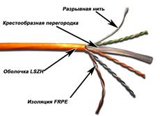Кабель UTP, 4 пары, Кат. 6, LSZH, оранжевый, 305м в кат., LANMASTER LAN-6EUTP-LSZH LANMASTER LAN-6EUTP-LSZH фото, купить, цена, магазин