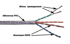 Кабель UTP патч-кордовый, 4 пары, Кат. 6, серый, 305м в кат., LANMASTER LAN-6EUTP-PT-GY LANMASTER LAN-6EUTP-PT-GY фото, купить, цена, магазин