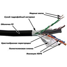 Кабель UTP, 4 пары, Кат. 6, внешний, с водоблок. слоем, 305м в кат., LANMASTER LAN-6EUTP-WP-OUT LANMASTER LAN-6EUTP-WP-OUT фото, купить, цена, магазин