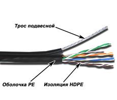 Кабель UTP, 4 пары, Кат. 5e, внешний, с тросом, черный, 305м в кат., TWT TWT TWT-5EUTP-OUT-TR фото, купить, цена, магазин