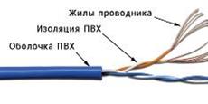 Кабель UTP патч-кордовый, 2 пары, Кат. 5e, синий, 305м в кат., TWT-5EUTP2PT-BL TWT TWT-5EUTP2PT-BL фото, купить, цена, магазин