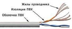 Кабель UTP патч-кордовый, 2 пары, Кат. 5e, белый, 305м в кат., TWT-5EUTP2PT-WH TWT TWT-5EUTP2PT-WH фото, купить, цена, магазин