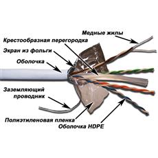 Кабель FTP, 4 пары, Кат. 6, LSZH, белый, 305м в кат., TWT-6FTP-LSZH TWT TWT-6FTP-LSZH фото, купить, цена, магазин