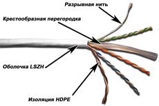 Кабель UTP, 4 пары, Кат. 6, LSZH, белый, 305м в кат., TWT-6UTP-LSZH TWT TWT-6UTP-LSZH фото, купить, цена, магазин