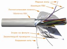 Кабель FTP, 25 пар, Кат. 3, серый, 305м в кат., LANMASTER LAN-3FTP25 LANMASTER LAN-3FTP25 фото, купить, цена, магазин