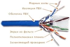 Кабель FTP, 4 пары, Кат. 5е, синий, 305м в кат., LANMASTER LAN-5EFTP-BL LANMASTER LAN-5EFTP-BL фото, купить, цена, магазин