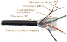 Кабель UTP, 4 пары, Кат. 5e, внешний, с гидрофобом, черный, 305м в кат., LANMASTER LANMASTER LAN-5EUTP-WP-OUT фото, купить, цена, магазин