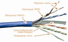 Кабель UTP, 4 пары, Кат. 6, синий, 305м в кат., LANMASTER LAN-6EUTP-BL LANMASTER LAN-6EUTP-BL фото, купить, цена, магазин