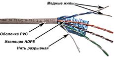 Кабель FTP, 4 пары, Кат. 5е, серый, 305м в кат., TopLAN TOP-5EFTP4PR-GY TopLan TOP-5EFTP4PR-GY фото, купить, цена, магазин