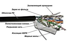 Кабель FTP, 4 пары, Кат. 5e, внешний, черный, 305м в кат., TWT-5EFTP-OUT TWT TWT-5EFTP-OUT фото, купить, цена, магазин