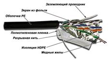 Кабель FTP, 4 пары, Кат. 5e, внешний, черный, 305м в кат., серия XS TWT-5EFTP-XS-OUT TWT TWT-5EFTP-XS-OUT фото, купить, цена, магазин