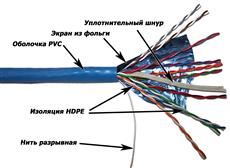 Кабель FTP, 10 пар, Кат. 5e, синий, 305м в кат., TWT-5EFTP10 TWT TWT-5EFTP10 фото, купить, цена, магазин