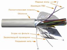 Кабель FTP, 25 пар, Кат. 5e, LSZH, белый, 305м в кат., TWT-5EFTP25-LSZH TWT TWT-5EFTP25-LSZH фото, купить, цена, магазин