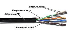 Кабель UTP, 4 пары, Кат. 5e, внешний, черный, 305м в кат., TWT TWT TWT-5EUTP-OUT фото, купить, цена, магазин