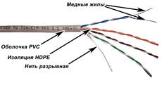 Кабель UTP, 4 пары, Кат. 5e, серый, 100м в кат., серия XS TWT-5EUTP-XS/100 TWT TWT-5EUTP-XS/100 фото, купить, цена, магазин