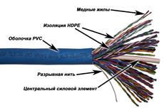 TWT TWT-5EUTP50 , , , 