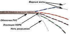 Кабель UTP, 4 пары, Кат. 5e, серый, 100м в кат., TWT-5EUTP/100-GY TWT TWT-5EUTP/100-GY фото, купить, цена, магазин